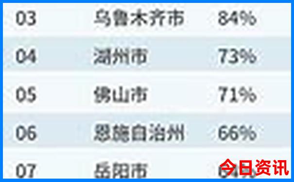 宁波亲子游玩好去处排行榜